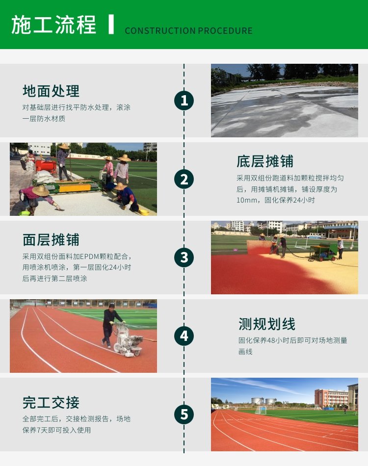 水性聚氨酯微發(fā)泡噴涂型塑膠跑道系列(圖4)