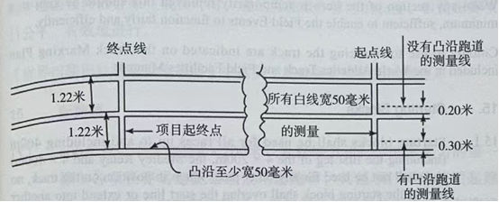 跑道數(shù)據(jù)-徑賽項目-田徑技術規(guī)則-中國田聯(lián)/2025/世界田聯(lián)(圖1) 2.png